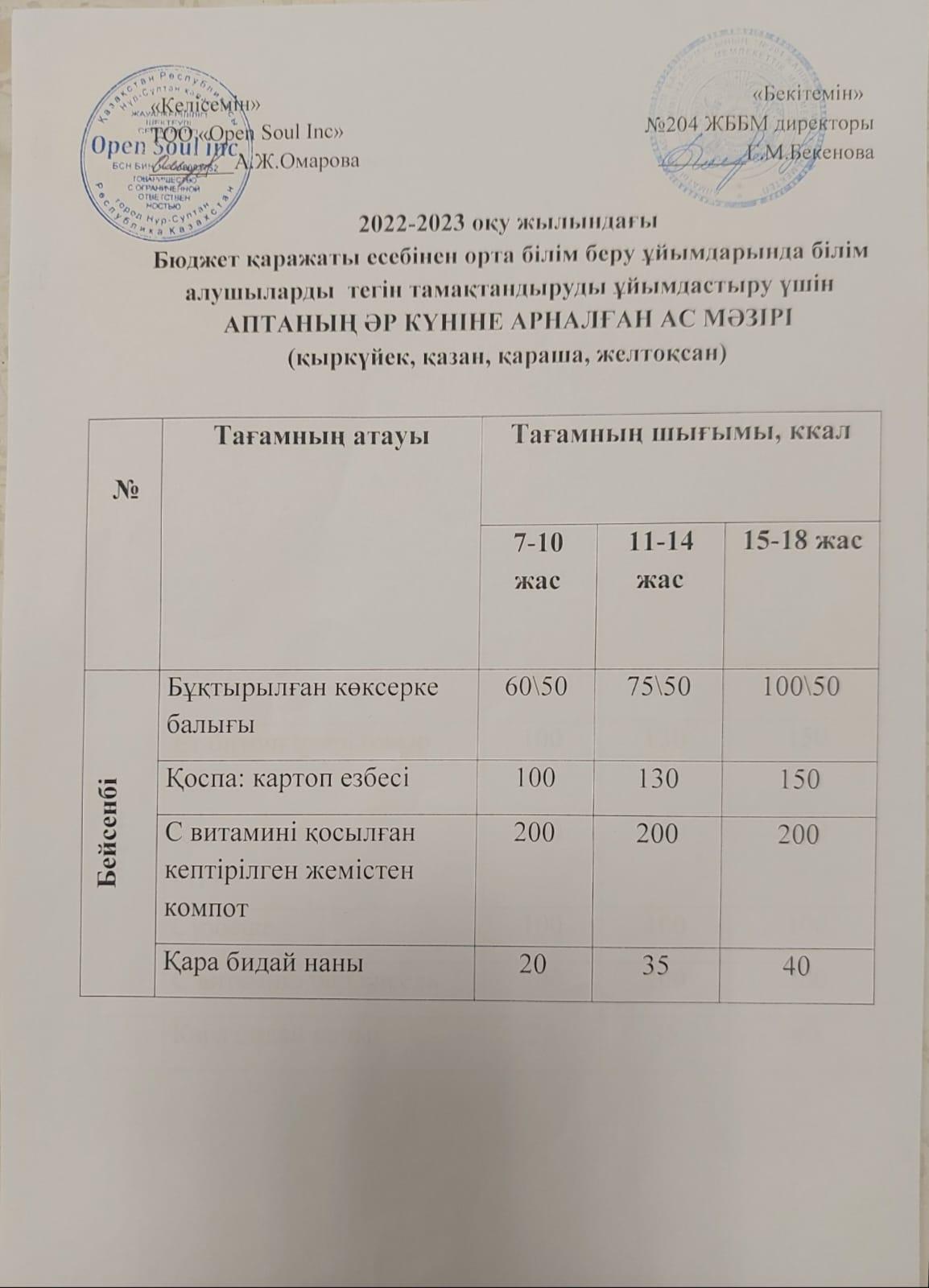 Ас мәзірі