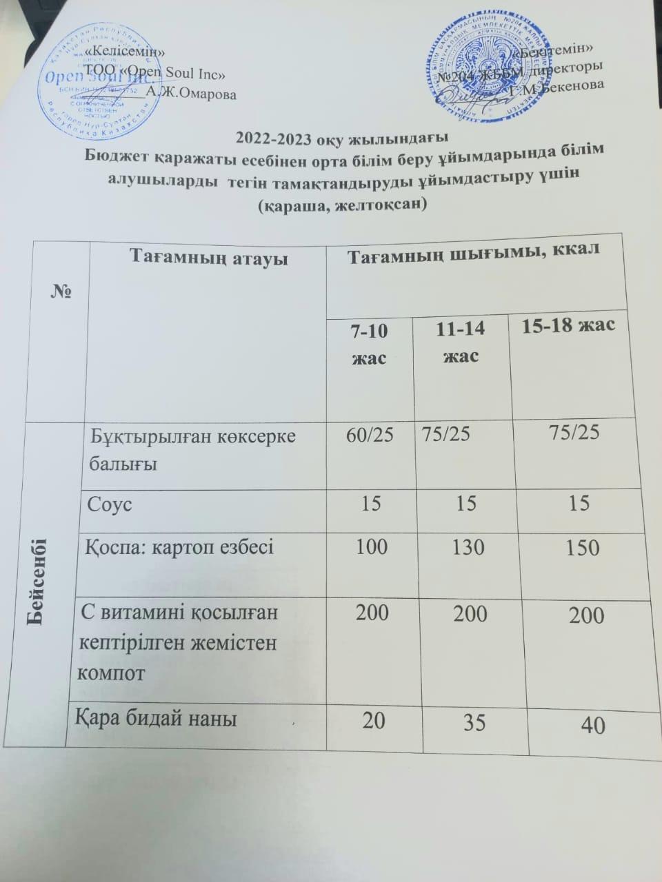 Ас мәзірі