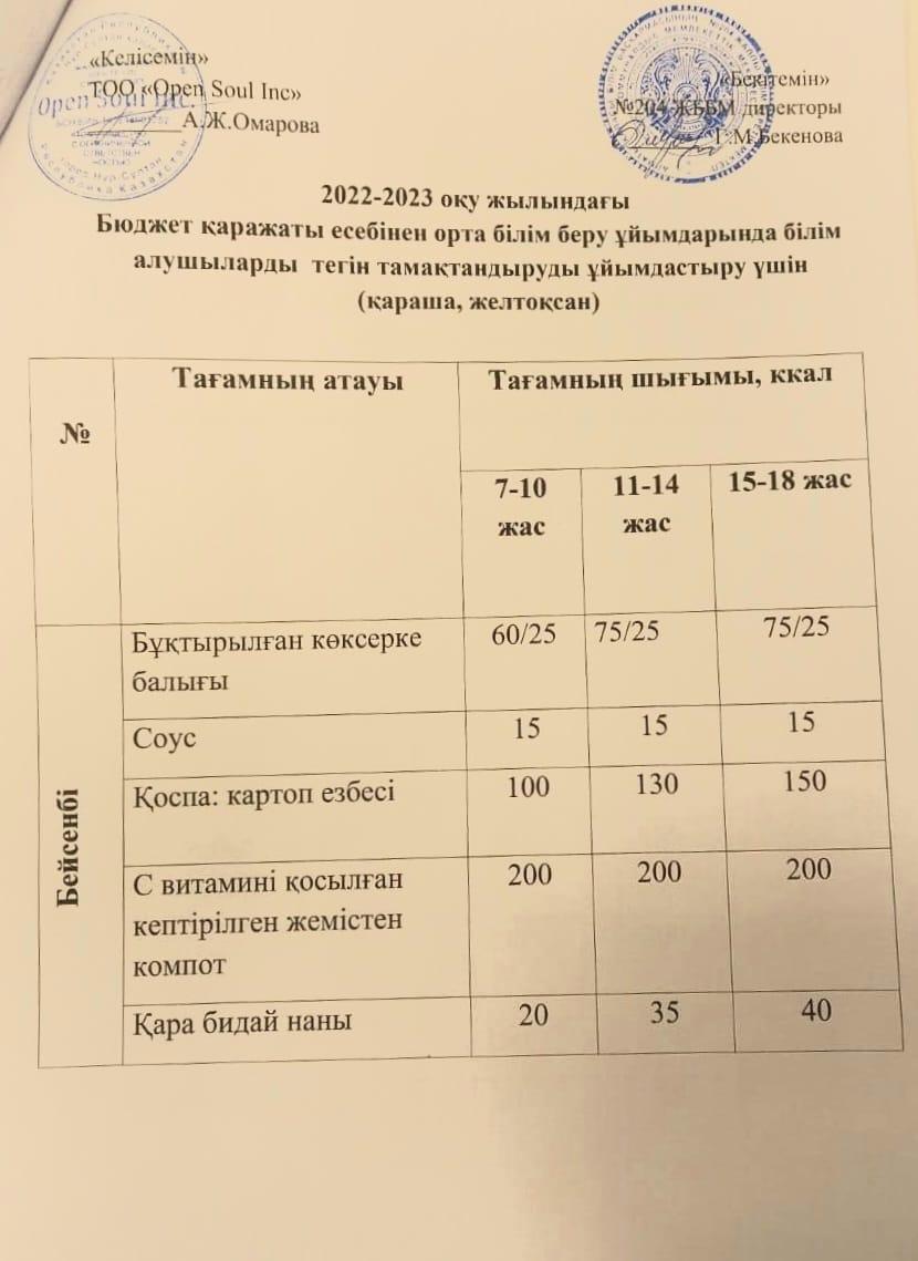 Ас мәзірі