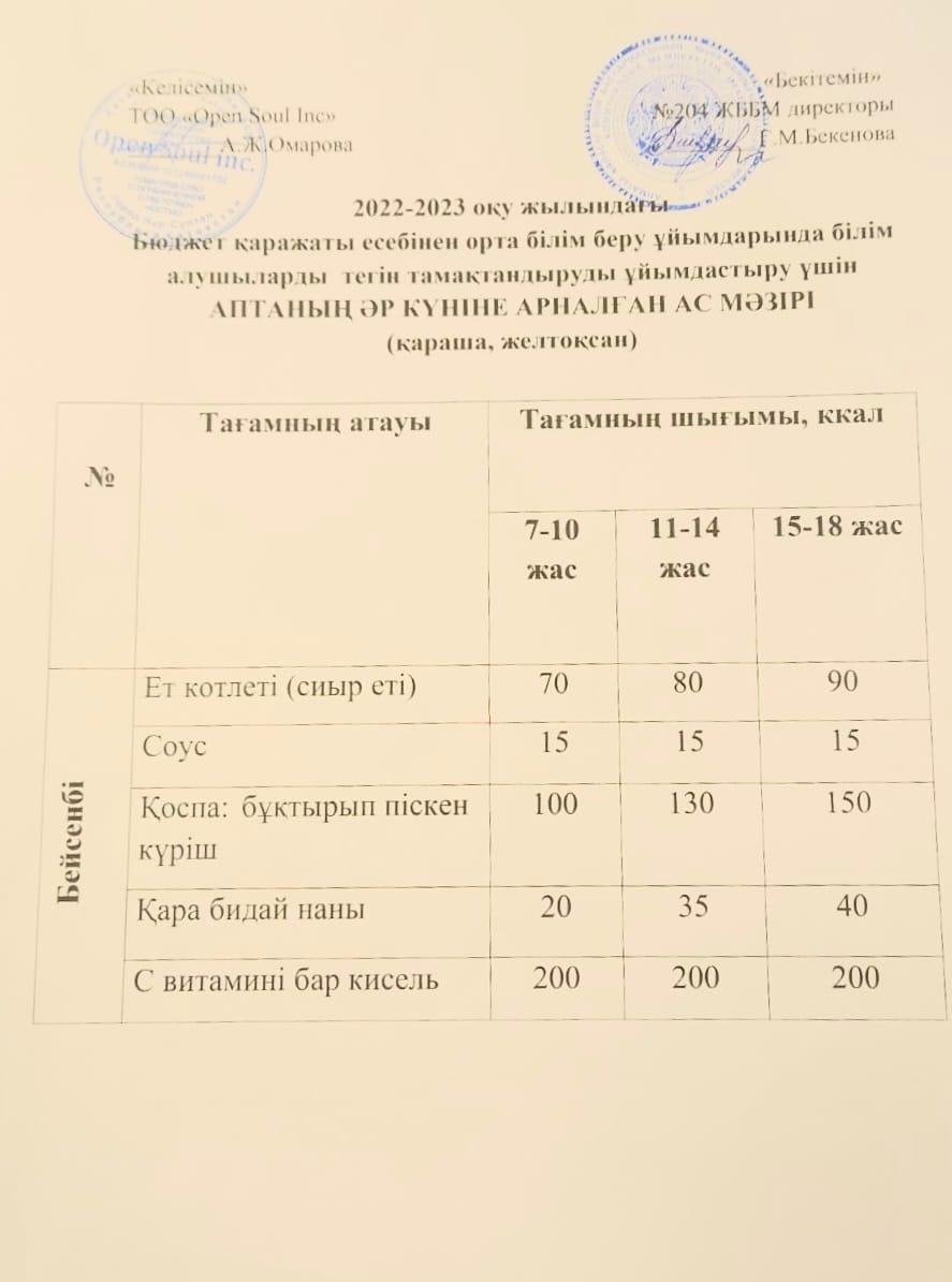Ас мәзірі