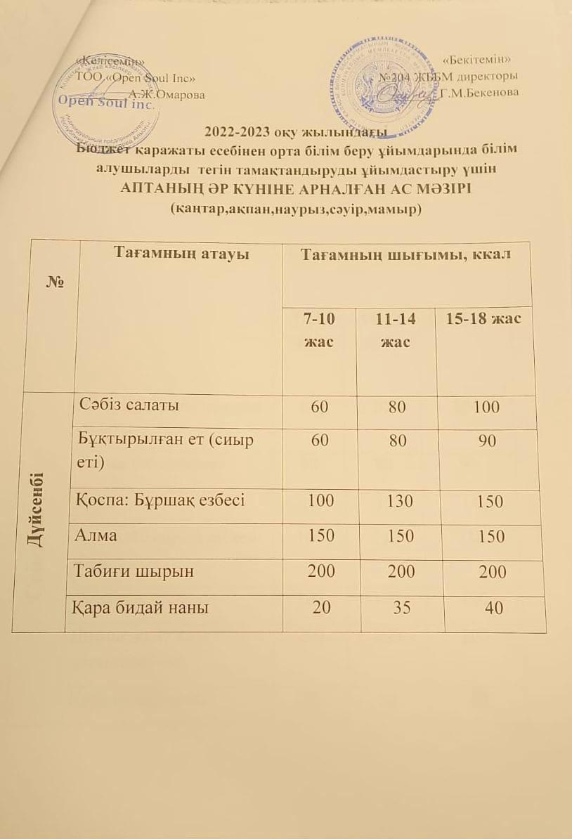 Ас мәзірі 23.01.2023