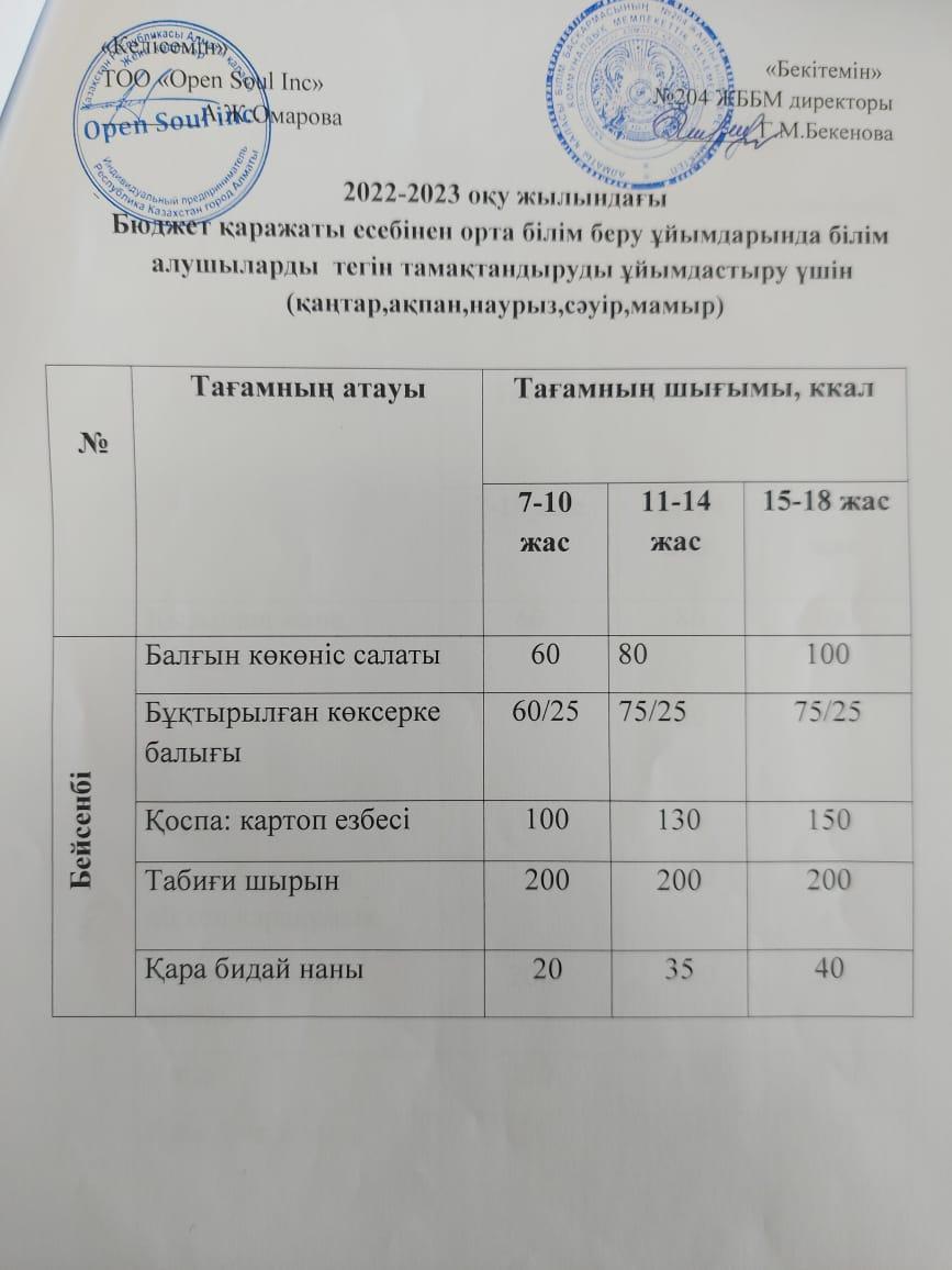 Ас мәзірі
