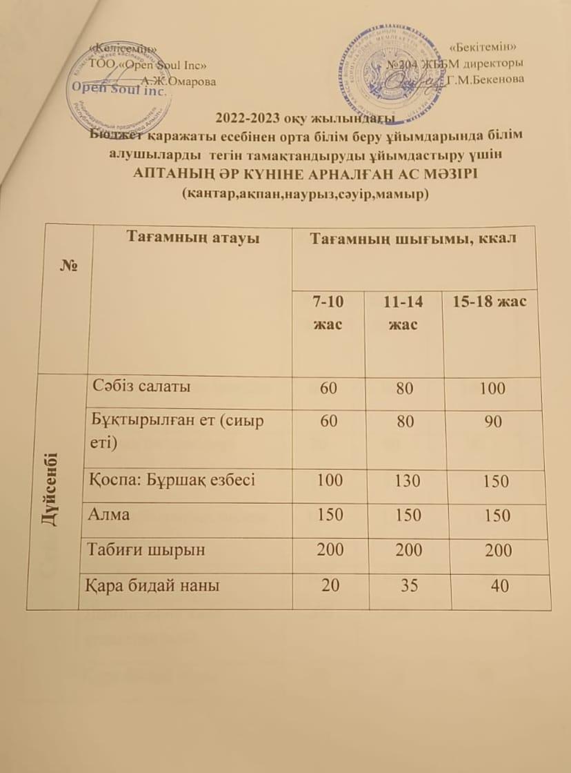 Ас мәзірі