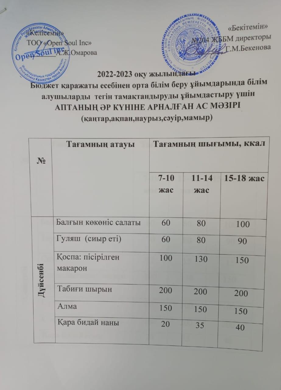 Ас мәзірі