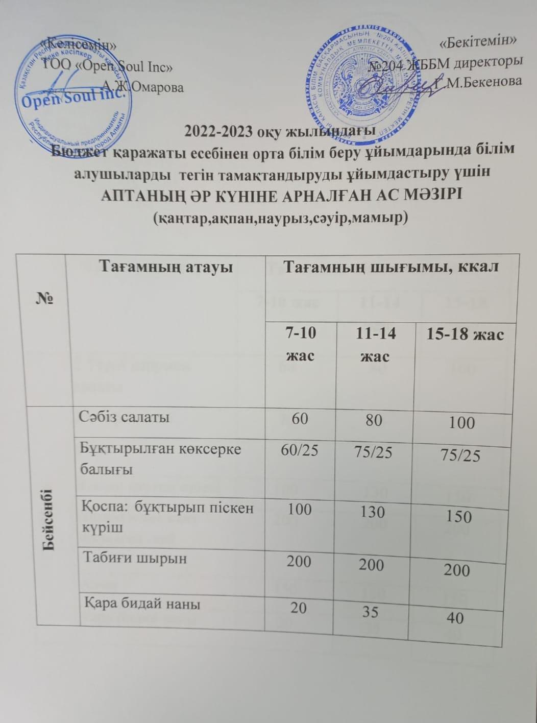 Ас мәзірі