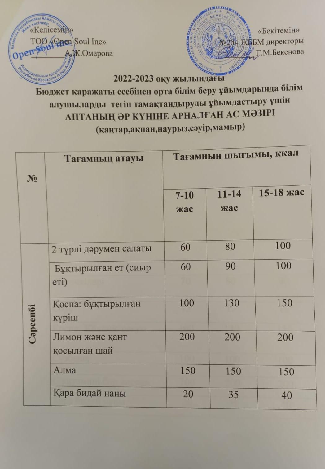 Ас мәзірі