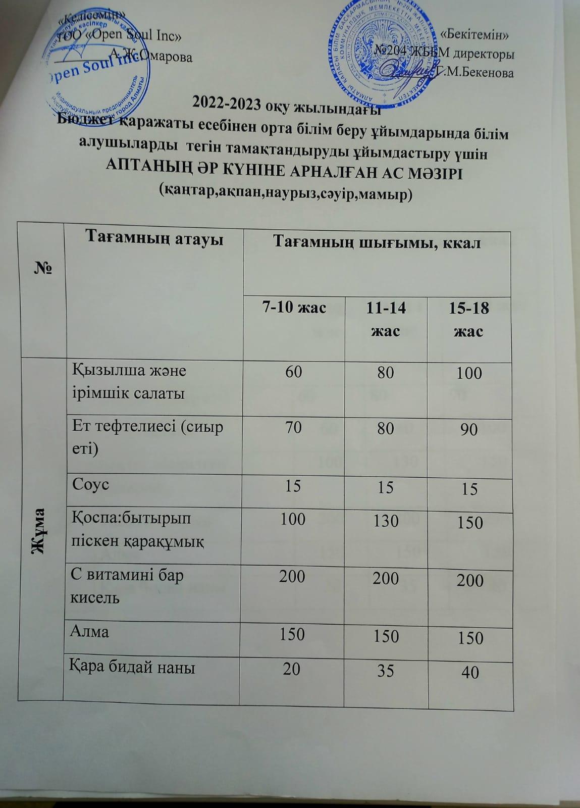Ас мәзірі