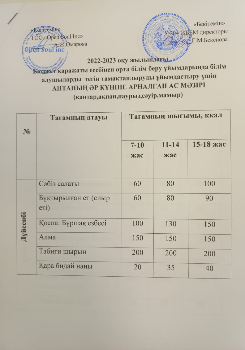 Ас мәзірі