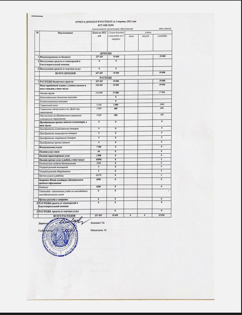 Отчет Доход И Расход 3кв 2022