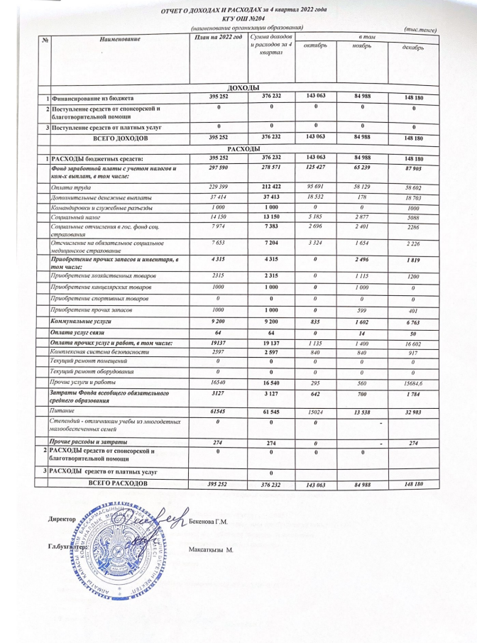 Отчет О Доходах И Расходах 4кв