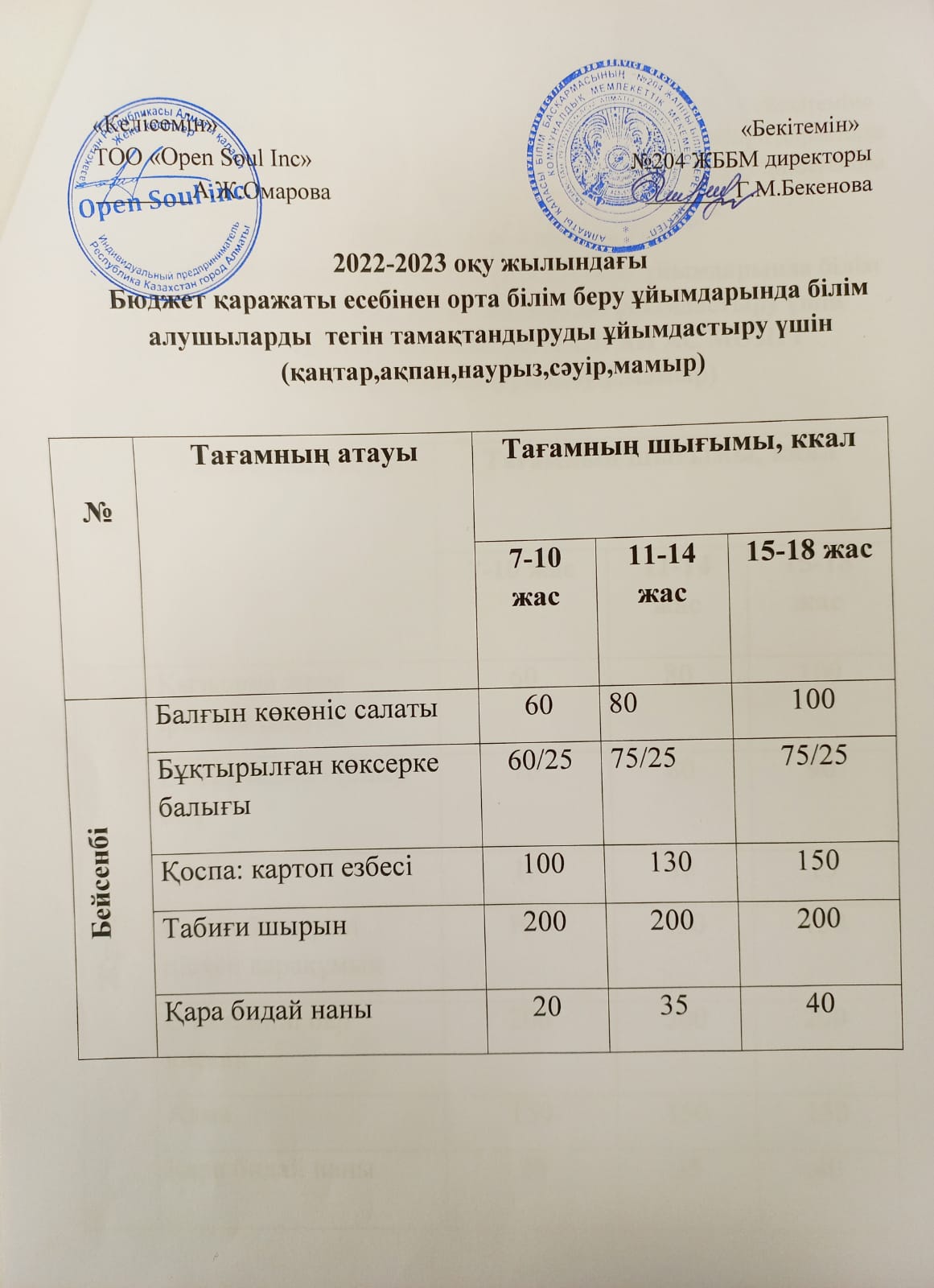 Ас мәзірі