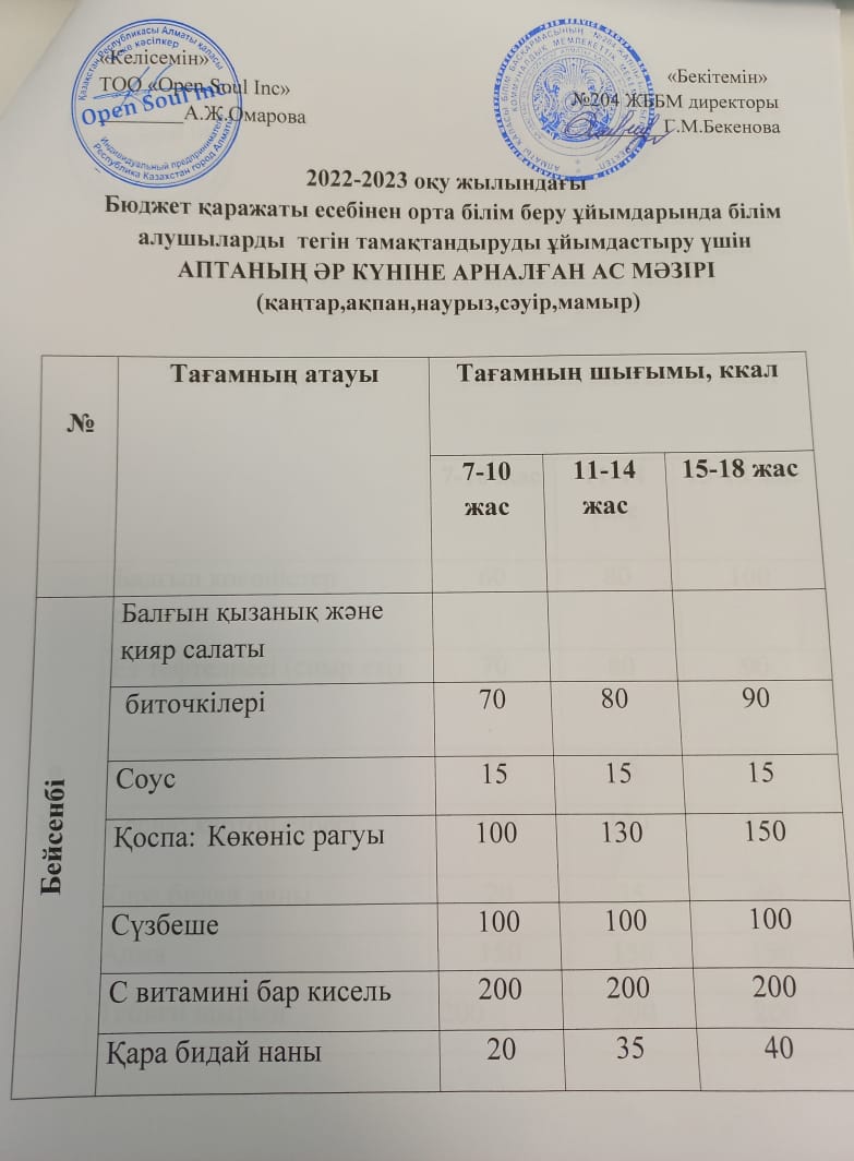 Ас мәзірі