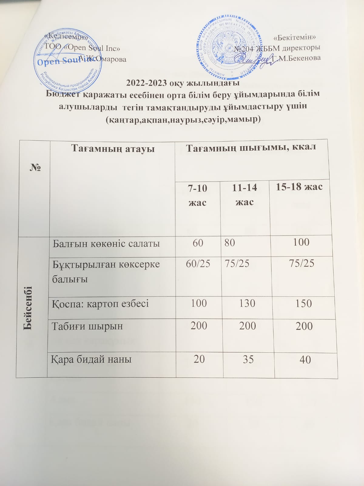 Ас мәзірі