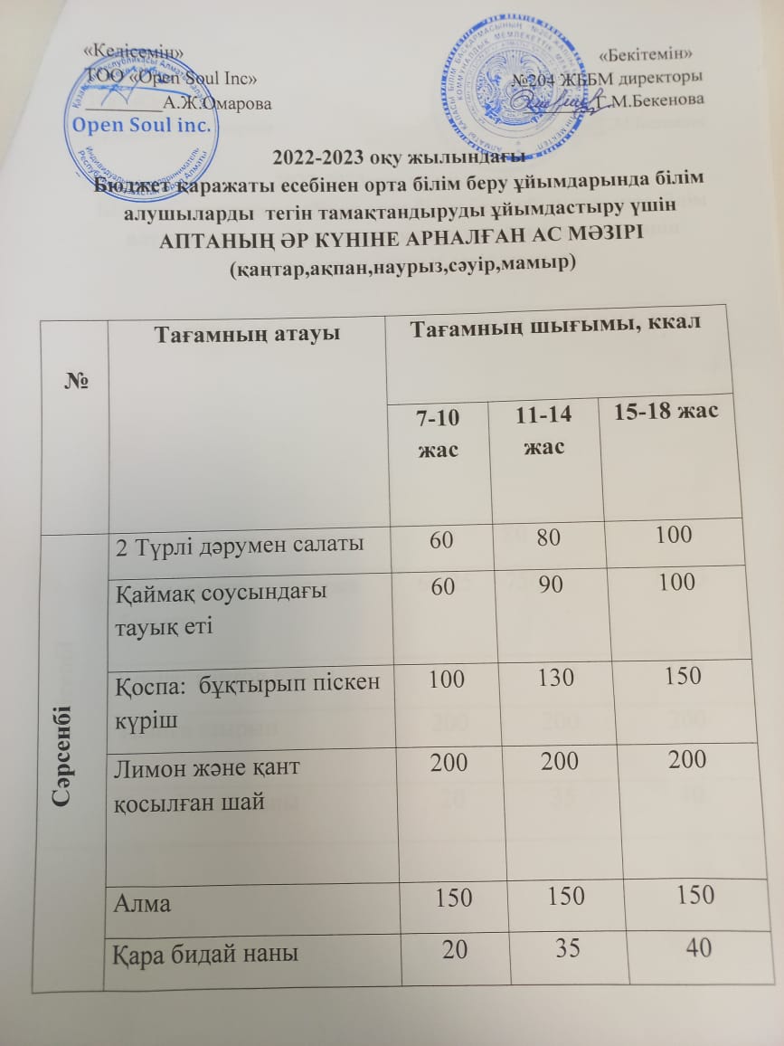 Ас  мәзірі