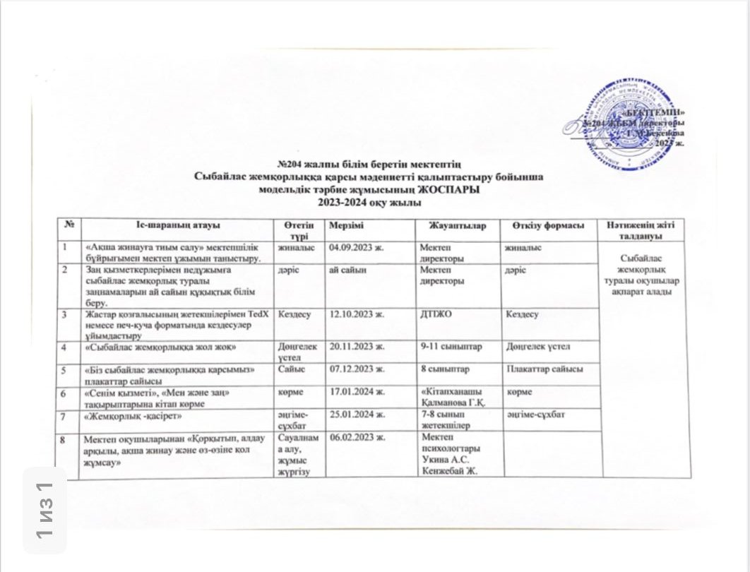 Сыбайлас жемқорлыққа қарсы жұмыс жоспары